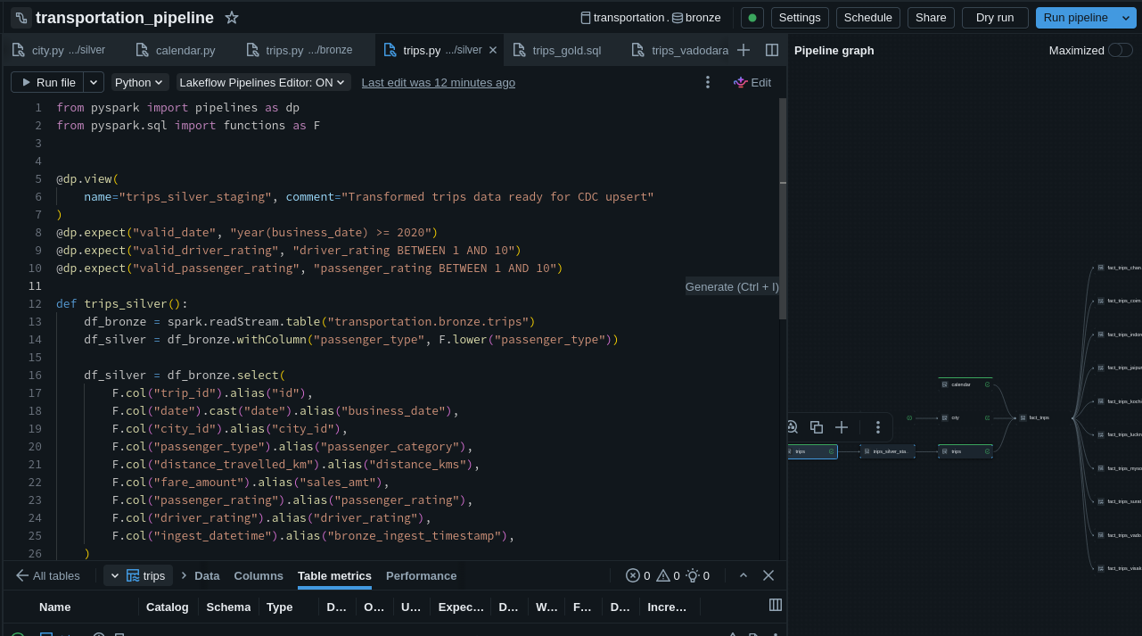 DLT code — PySpark