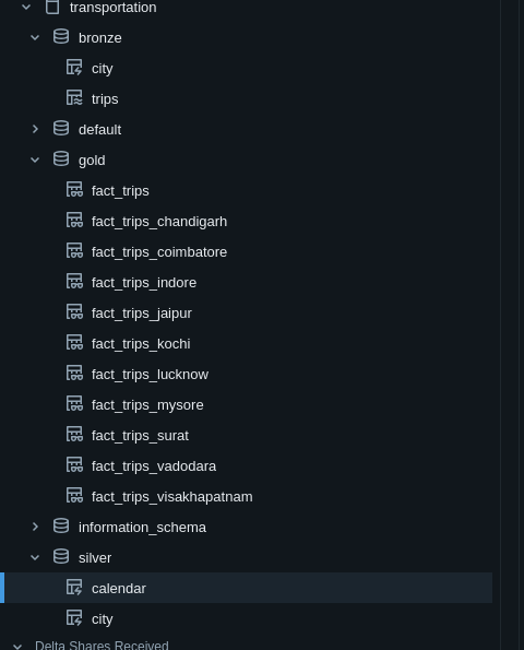 Unity Catalog — transportation